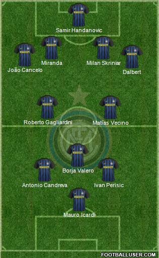 F.C. Internazionale Formation 2017