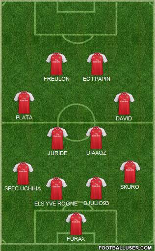 Arsenal Formation 2017