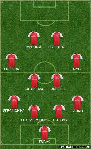 Arsenal Formation 2017