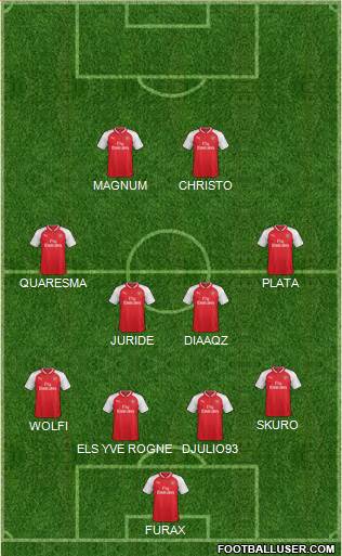 Arsenal Formation 2017