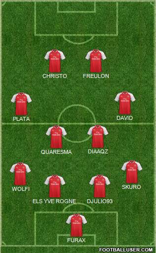 Arsenal Formation 2017
