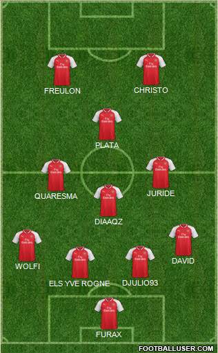 Arsenal Formation 2017