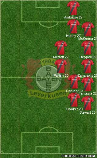 Bayer 04 Leverkusen Formation 2017