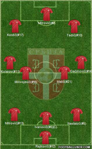 Serbia Formation 2017