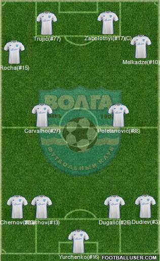 Volga Tver Formation 2017