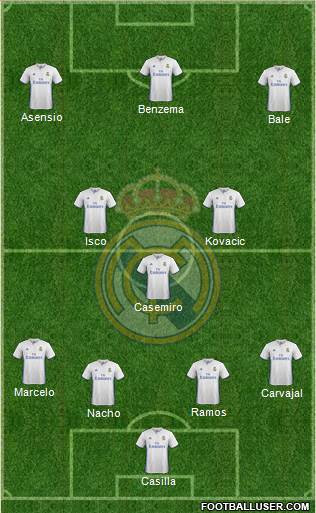 Real Madrid C.F. Formation 2017