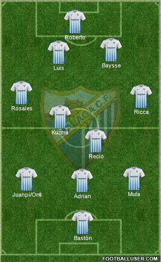Málaga C.F., S.A.D. Formation 2017