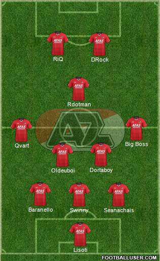 AZ Alkmaar Formation 2017
