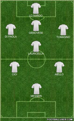 Football Manager Team Formation 2017
