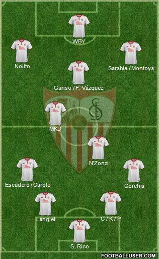 Sevilla F.C., S.A.D. Formation 2017
