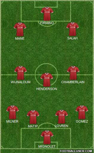 Liverpool Formation 2017