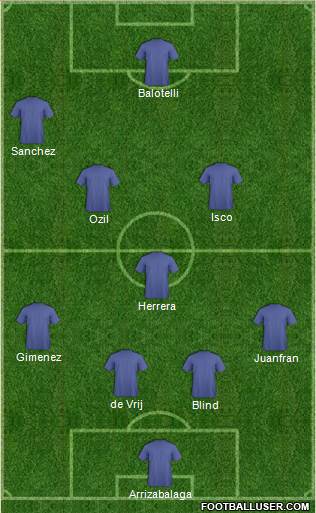 World Cup 2014 Team Formation 2017