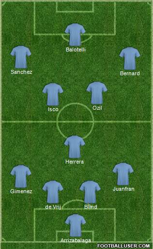 Dream Team Formation 2017