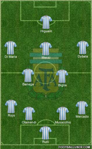 Argentina Formation 2017