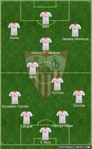 Sevilla F.C., S.A.D. Formation 2017