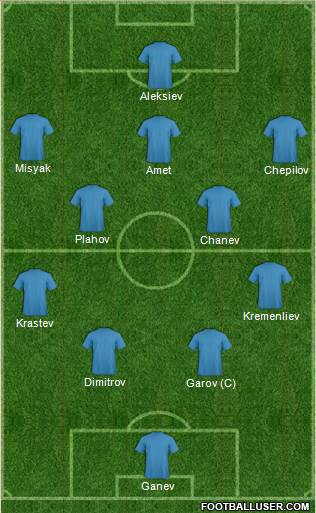 Dream Team Formation 2017