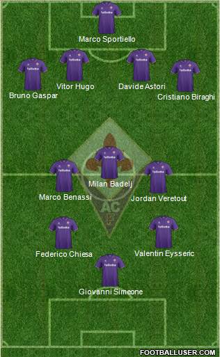 Fiorentina Formation 2017
