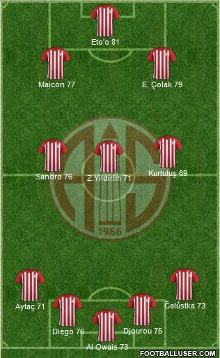 Antalyaspor A.S. Formation 2017