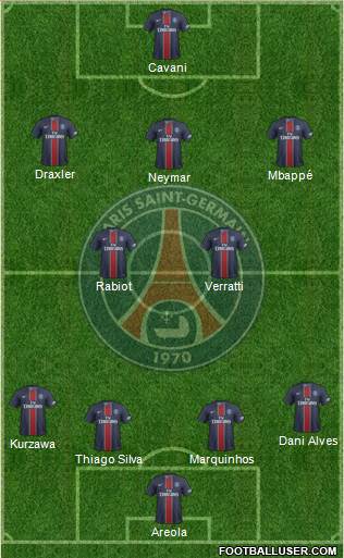 Paris Saint-Germain Formation 2017
