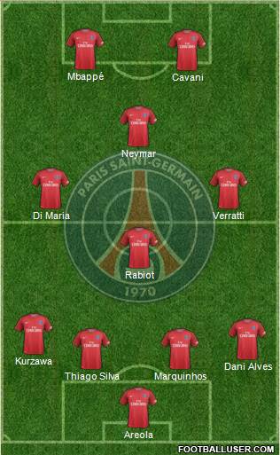 Paris Saint-Germain Formation 2017