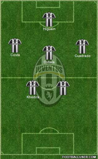 Juventus Formation 2017