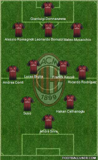 A.C. Milan Formation 2017