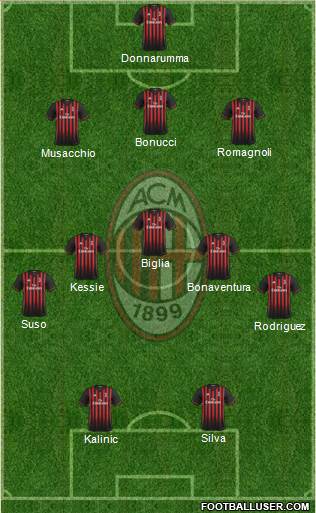 A.C. Milan Formation 2017