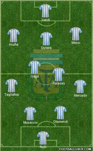 Argentina Formation 2017