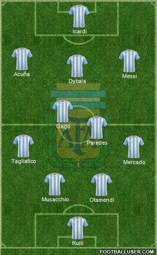 Argentina Formation 2017