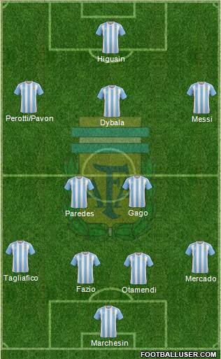 Argentina Formation 2017
