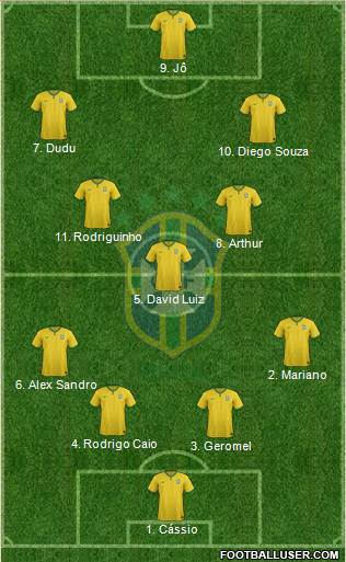 Brazil Formation 2017