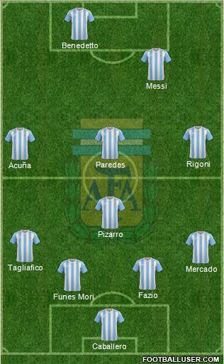 Argentina Formation 2017