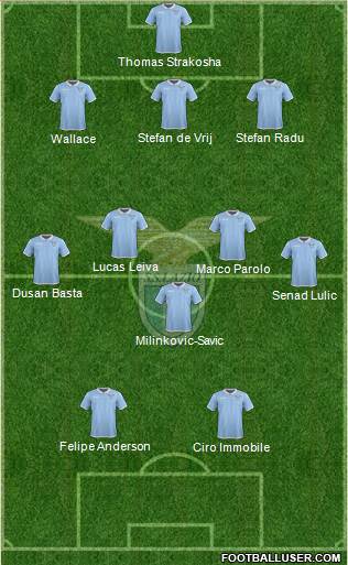 S.S. Lazio Formation 2017