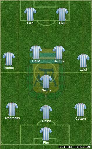 Argentina Formation 2017