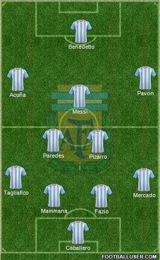 Argentina Formation 2017