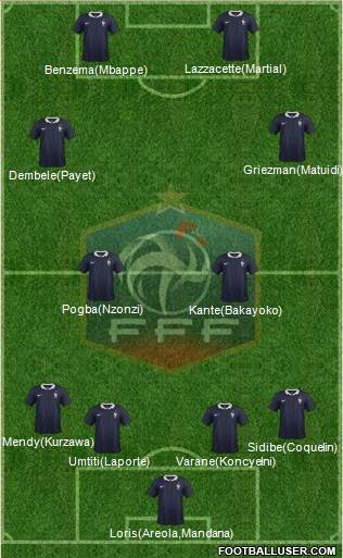 France Formation 2017