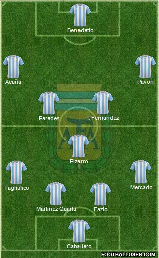 Argentina Formation 2017