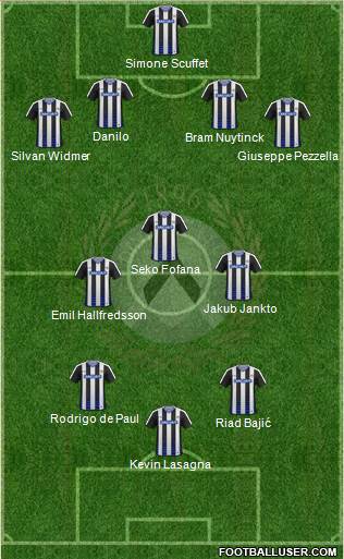 Udinese Formation 2017