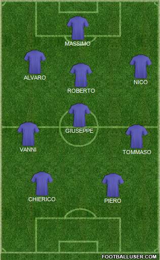 Dream Team Formation 2017
