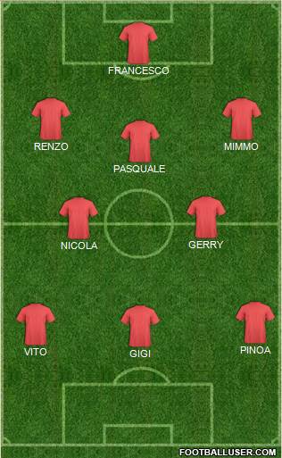 Dream Team Formation 2017