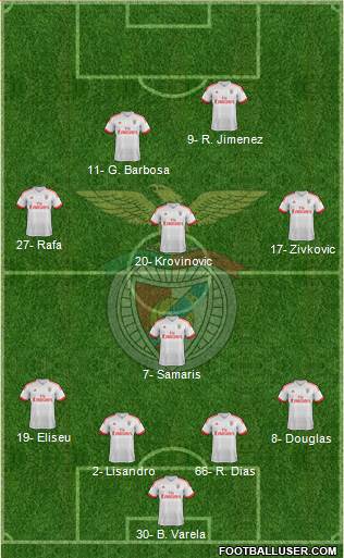 Sport Lisboa e Benfica - SAD Formation 2017