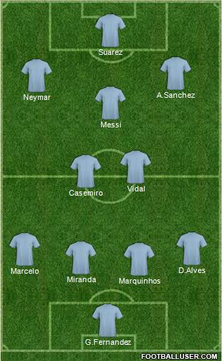 Championship Manager Team Formation 2017