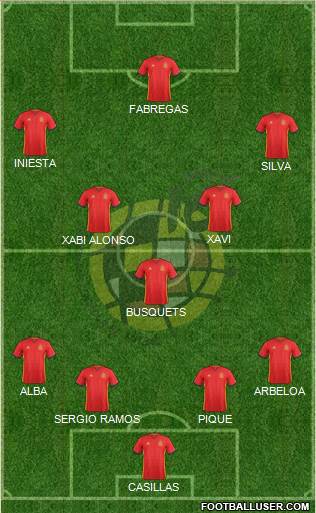 Spain Formation 2017