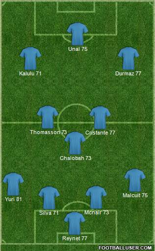 Champions League Team Formation 2017