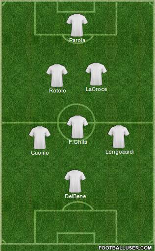 Champions League Team Formation 2017