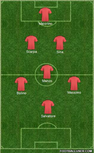 Champions League Team Formation 2017