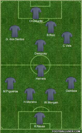 Championship Manager Team Formation 2017