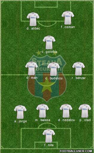 FC Steaua Bucharest 5-4-1 football formation