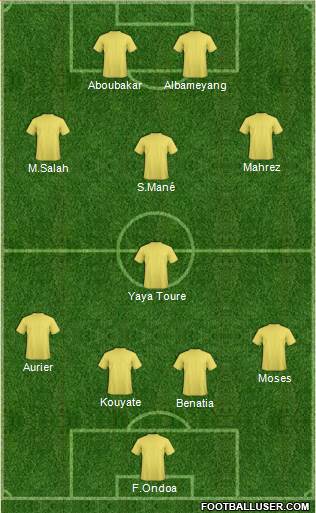 Championship Manager Team Formation 2017