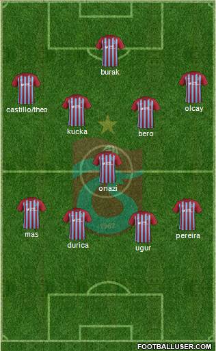 Trabzonspor Formation 2017